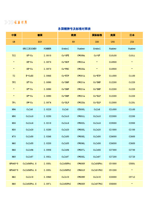 铜牌号及标准