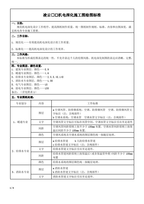 机电深化施工图绘图标准