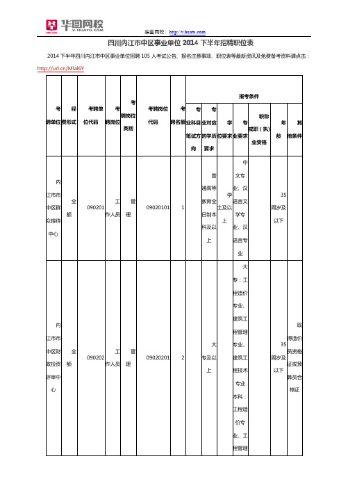 四川内江市中区事业单位2014下半年招聘职位表