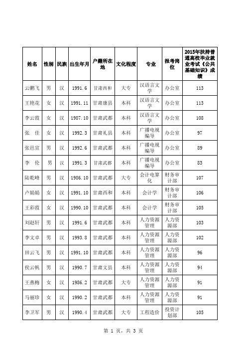 2015年新录用人员