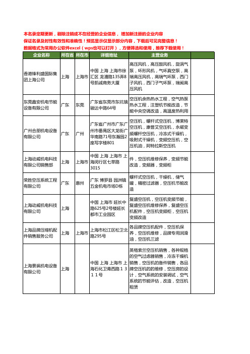 新版全国空压机节能改造工商企业公司商家名录名单联系方式大全36家