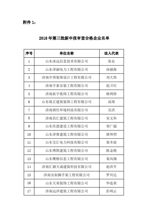 1.2018年第三批新申报审查合格企业名单.docx