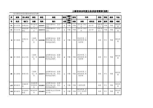 2015上海公务员职位表