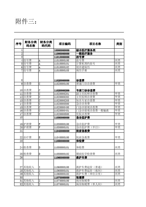 河北医疗服务价格收费目录