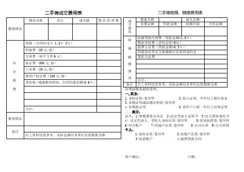 二手房成交费用表