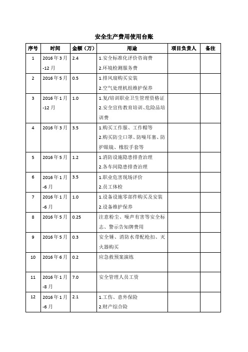 安全费用使用台账