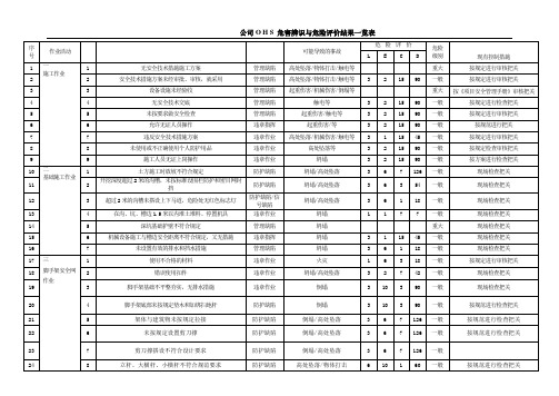 公司O H S 危害辨识与危险评价结果一览表