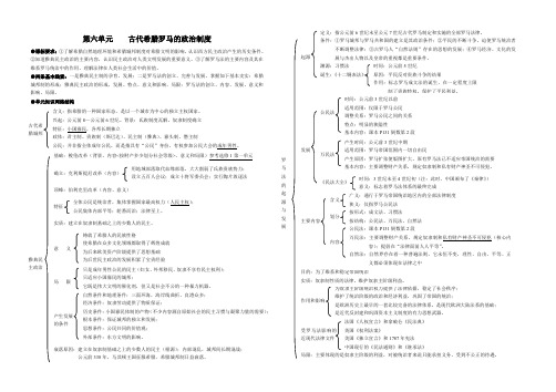 人教版高一历史必修一第二单元古代希腊罗马的政治制度单元经典知识点总结及重要试题汇编(有答案)