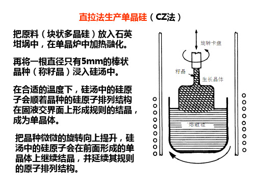 直拉法生产单晶硅