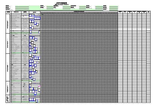 APQP计划进度表 加入全套表格案例 
