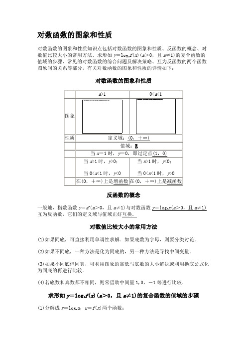 对数函数的图象和性质