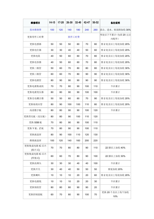 长虹液晶电视维修收费标准