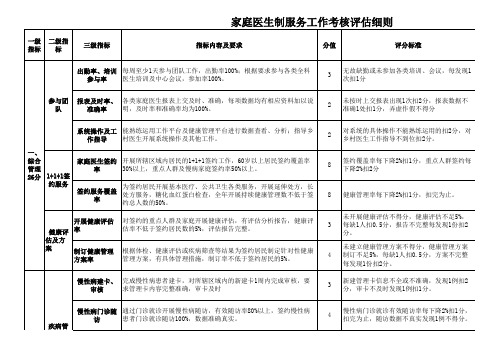 家庭医生绩效及考核细则