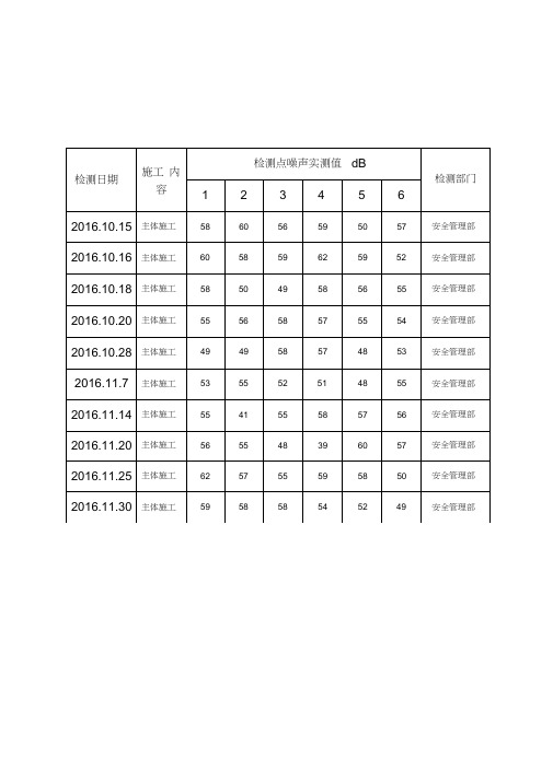 噪声监测记录表