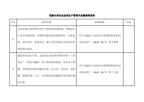 危险化学品企业试生产管理专业隐患排查表