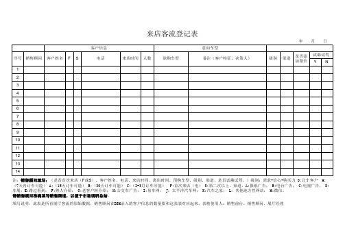 汽车4S店来店客流登记表