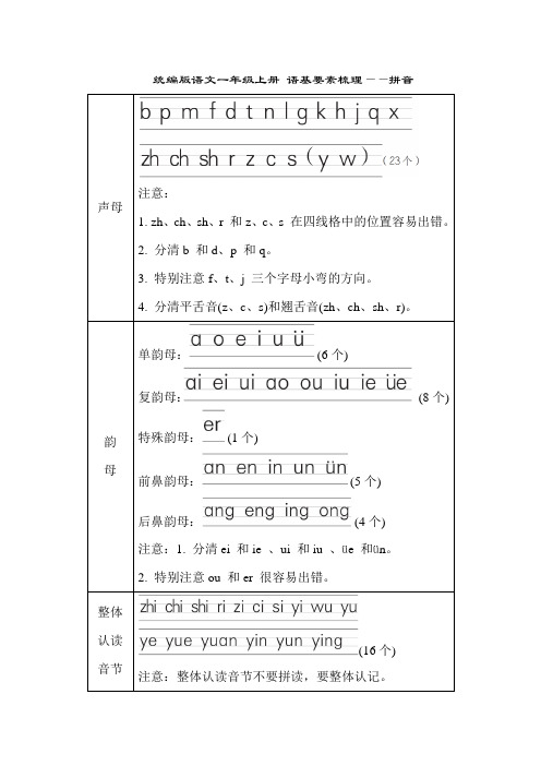 统编版语文一年级上册 语基要素梳理——拼音