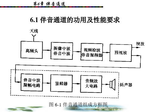 汽车电器课件第6章伴音通道