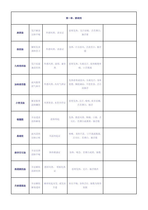 中医方剂完整版