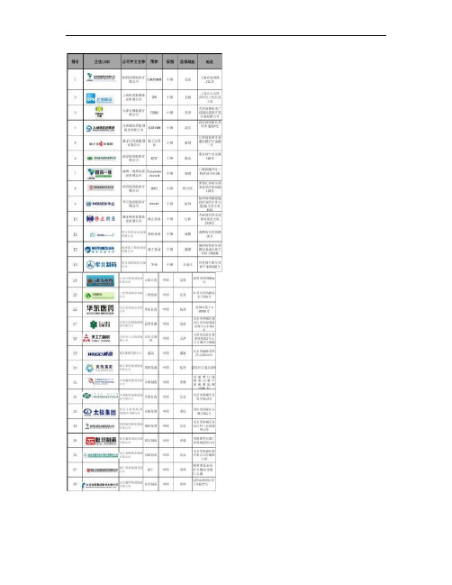 国内制药企业40强排名(2011)-2011制药企业排名解读