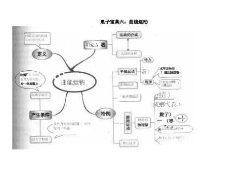 曲线运动知识点总结(思维导图)