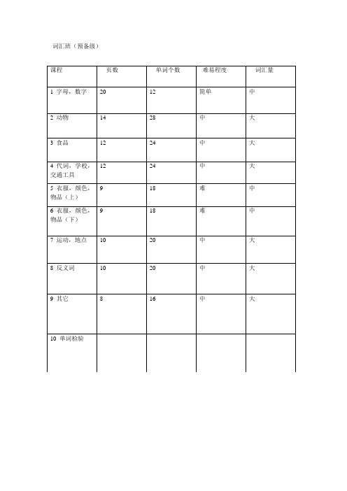 剑桥预备级单词记忆