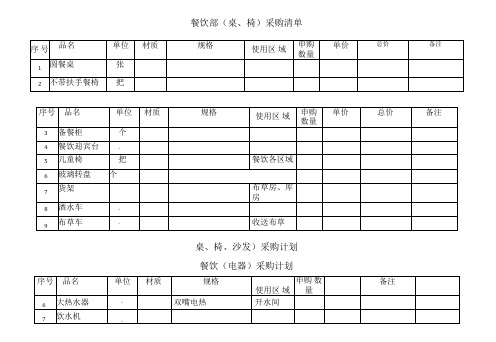 餐饮用品采购清单