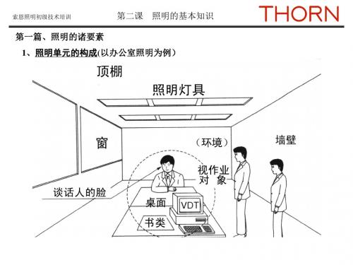 新编文档-绿色照明初级技术培训2-精品文档