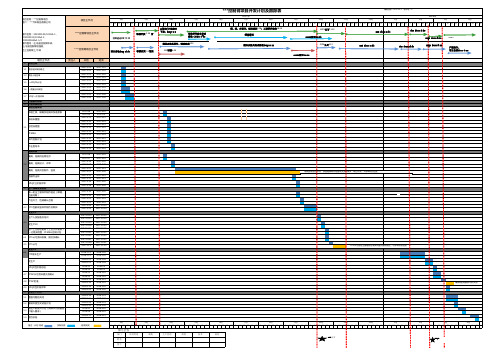 项目开发进度及跟踪表