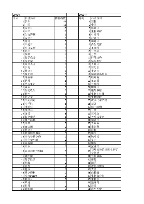 【国家自然科学基金】_sp._基金支持热词逐年推荐_【万方软件创新助手】_20140802