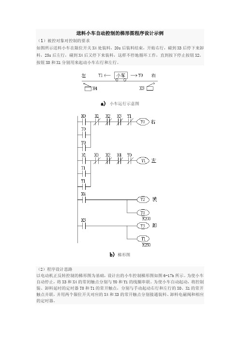 送料小车自动控制的梯形图程序设计示例