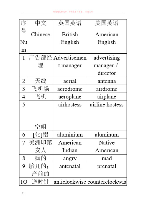 英式英语和美式英语的不同表达方式对比(1)