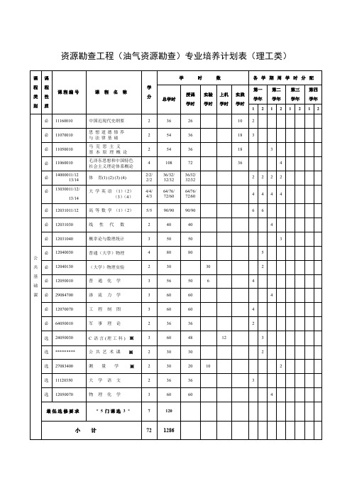 资源勘查工程(油气资源勘查)专业培养计划表(理工类)