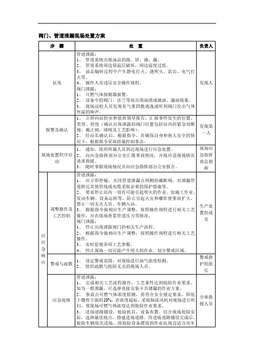 阀门、管道泄漏现场处置方案