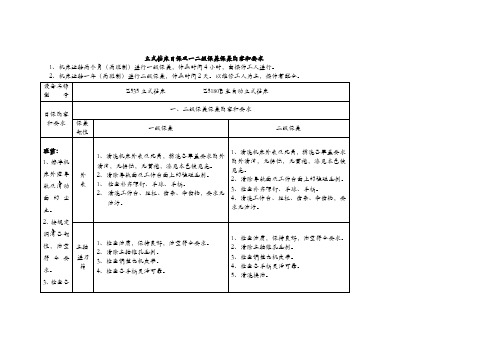 立式钻床日保及一二级保养保养内容和要求