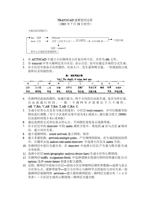 TRANSCAD建模使用过程(朱)