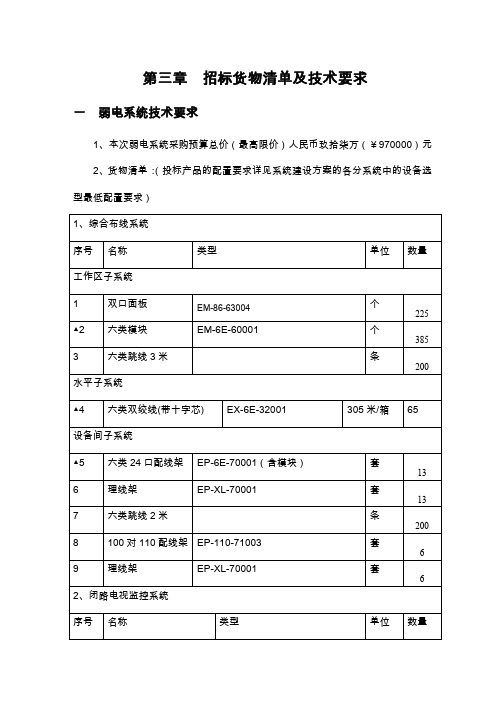 招标货物清单及技术要求