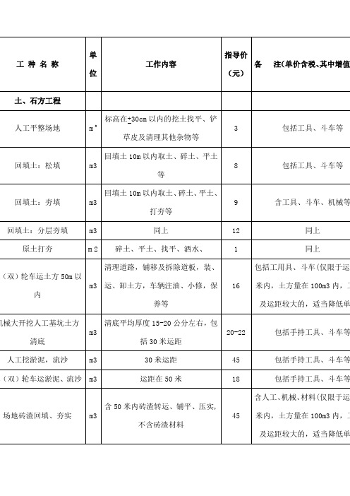 中建三局集团有限公司劳务信息价