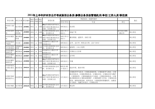 2011年上半年泸州市公开考试录用公务员(参照公务员法管理机关(单位)工作人员)职位表