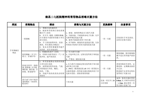 南昌二七医院精神科常用物品消毒灭菌方法(试行)》