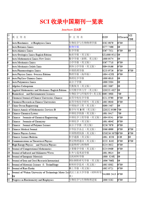 SCI收录中国期刊国家一级期刊名录一览表