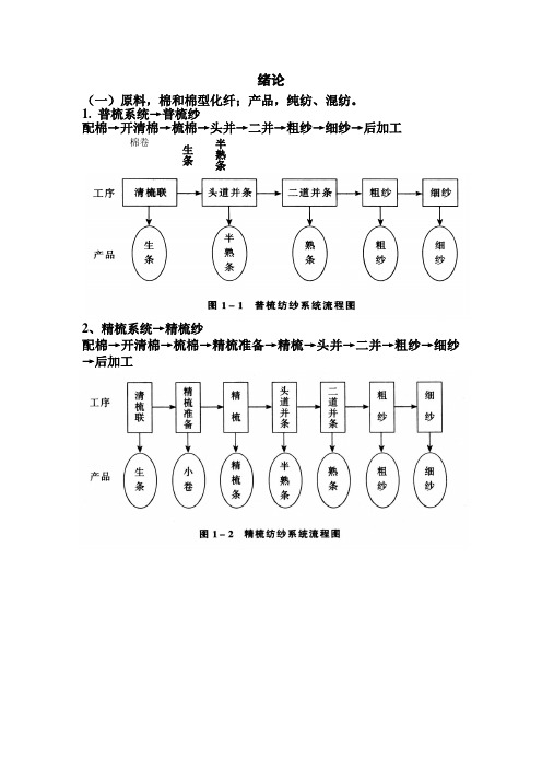 纺纱学复习资料