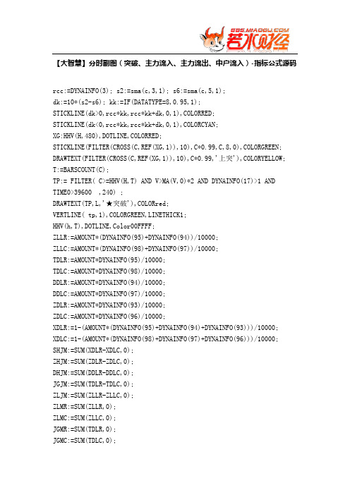 【股票指标公式下载】-【大智慧】分时副图(突破、主力流入、主力流出、中户流入)