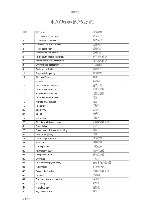 电力系统继电保护专业英语词汇