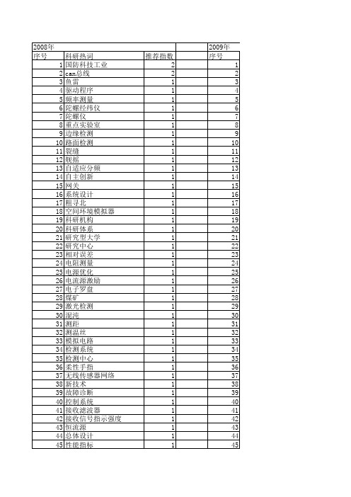 【计算机测量与控制】_重点实验室_期刊发文热词逐年推荐_20140723