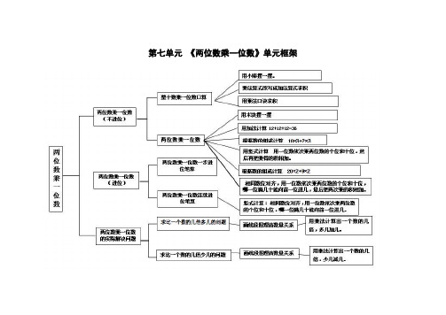 【小学数学】青岛版数学五四制二年级下册第7单元信息窗1 2知识点解析及练习(含答案)