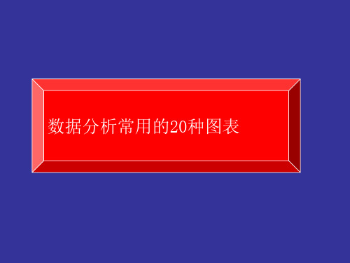 数据分析常用的20种图表ppt课件