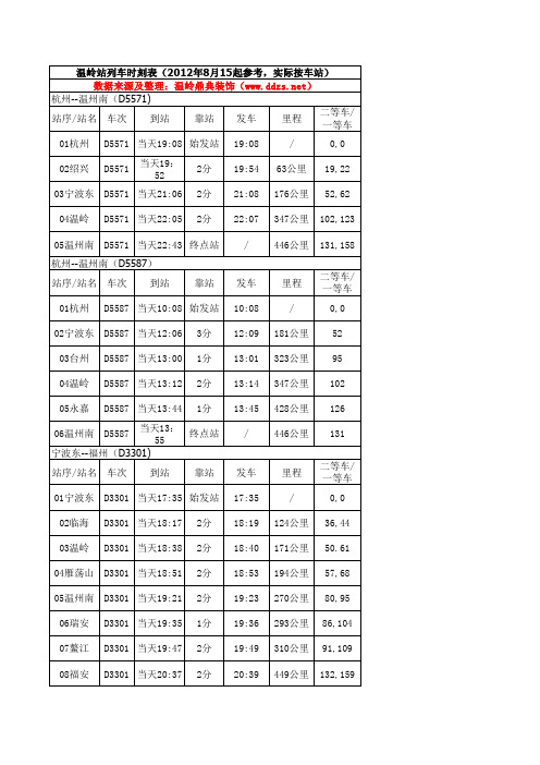 温岭站列车时刻表