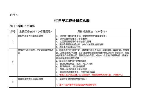 2018年护理部工作计划表