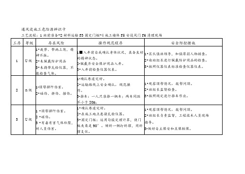 通风设施工-危险源辨识卡